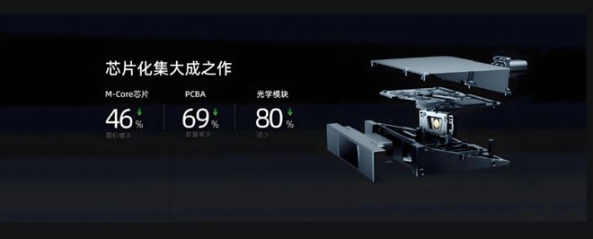 策、中产焦虑与领克900精准命中的时代情绪EVO视讯真人奶爸车的政治经济学：二胎政(图4)