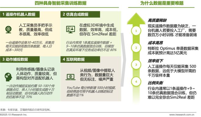 5商用具身智能白皮书EVO视讯真人202