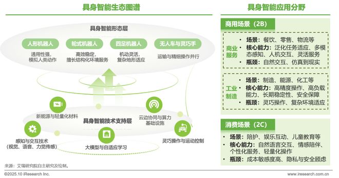 5商用具身智能白皮书EVO视讯真人202(图5)