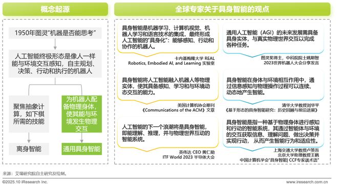 5商用具身智能白皮书EVO视讯真人202(图2)