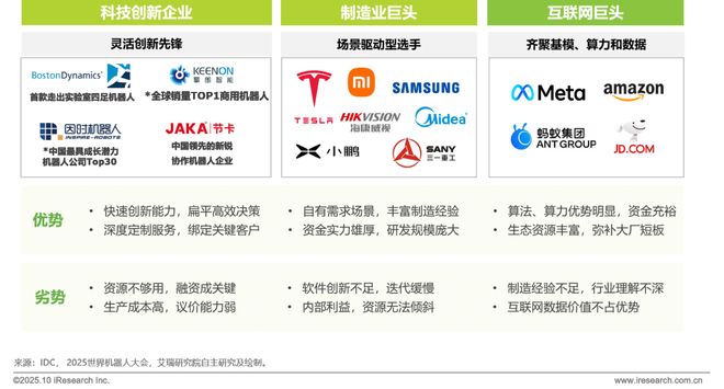 5商用具身智能白皮书EVO视讯真人202(图3)