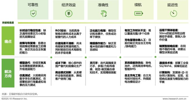 5商用具身智能白皮书EVO视讯真人202(图4)