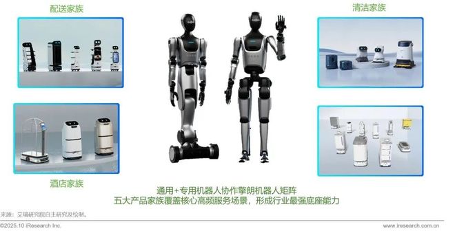 5商用具身智能白皮书EVO视讯真人202(图6)