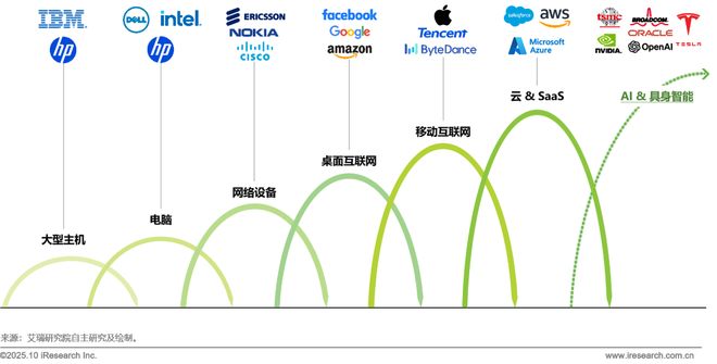 5商用具身智能白皮书EVO视讯真人202(图7)