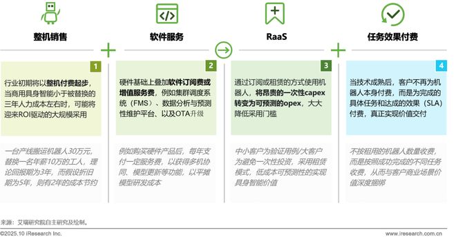 5商用具身智能白皮书EVO视讯真人202(图8)