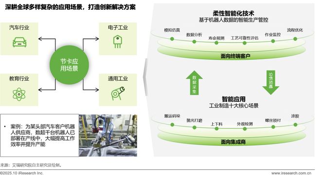 5商用具身智能白皮书EVO视讯真人202(图10)
