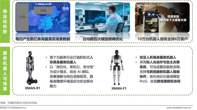 5商用具身智能白皮书EVO视讯真人202(图9)