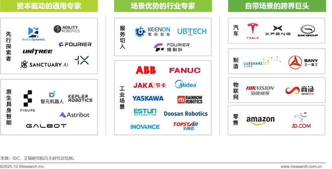 5商用具身智能白皮书EVO视讯真人202(图11)