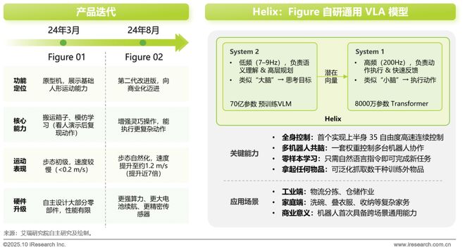 5商用具身智能白皮书EVO视讯真人202(图14)
