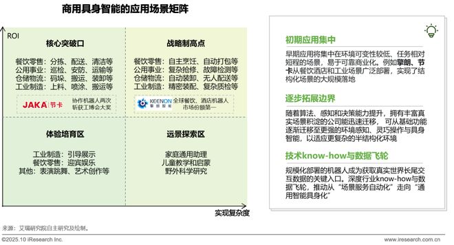 5商用具身智能白皮书EVO视讯真人202(图15)