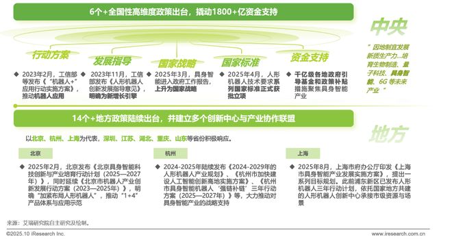 5商用具身智能白皮书EVO视讯真人202(图13)
