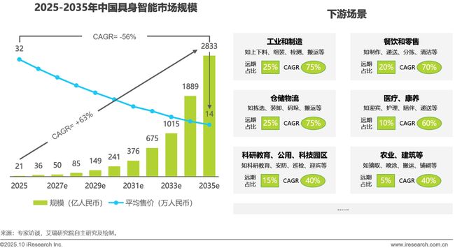 5商用具身智能白皮书EVO视讯真人202(图16)