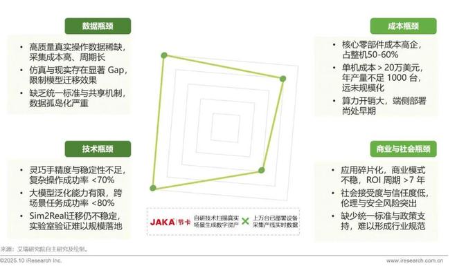 5商用具身智能白皮书EVO视讯真人202(图17)