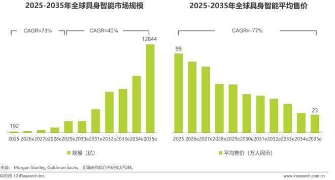5商用具身智能白皮书EVO视讯真人202(图22)