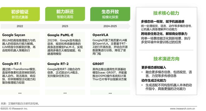 5商用具身智能白皮书EVO视讯真人202(图20)