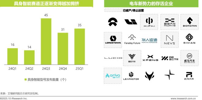 5商用具身智能白皮书EVO视讯真人202(图31)