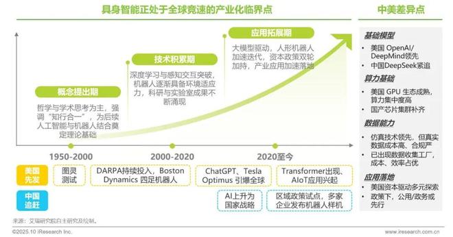 5商用具身智能白皮书EVO视讯真人202(图28)