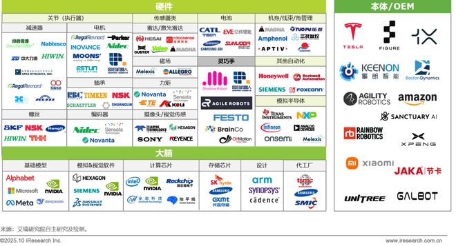 5商用具身智能白皮书EVO视讯真人202(图30)