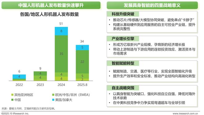 5商用具身智能白皮书EVO视讯真人202(图26)