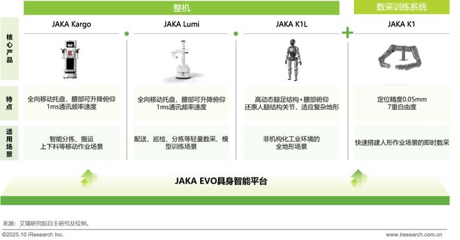 5商用具身智能白皮书EVO视讯真人202(图29)