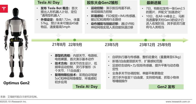 5商用具身智能白皮书EVO视讯真人202(图21)