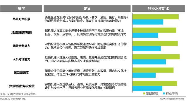 5商用具身智能白皮书EVO视讯真人202(图41)