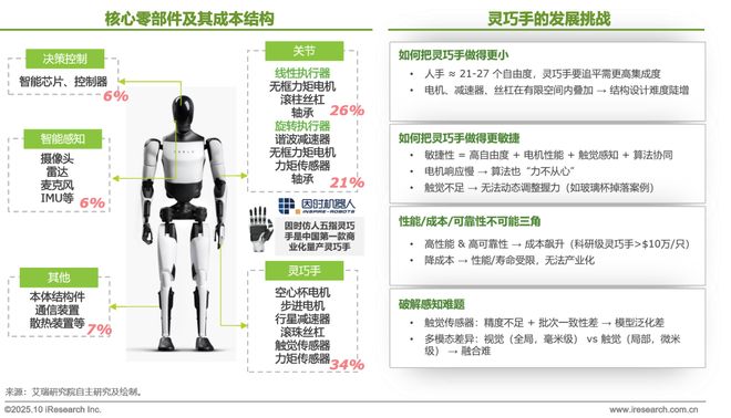 5商用具身智能白皮书EVO视讯真人202(图42)