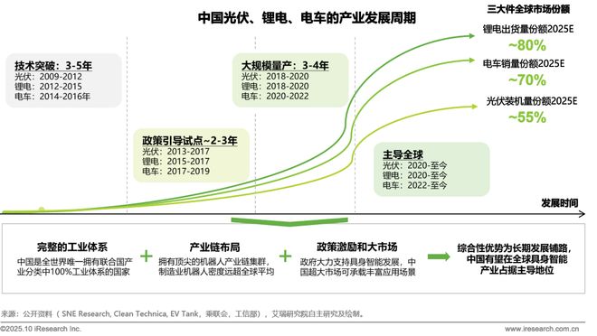 5商用具身智能白皮书EVO视讯真人202(图33)