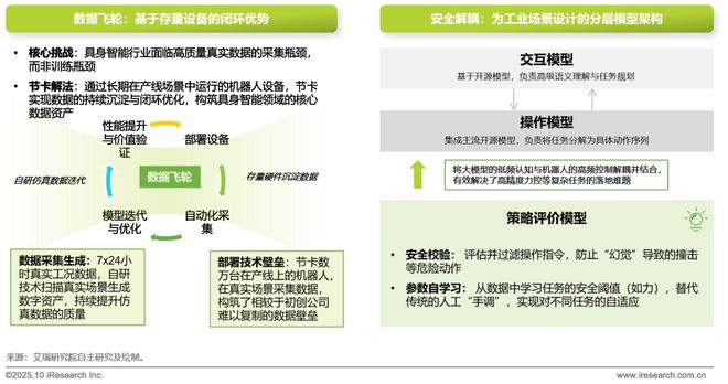 5商用具身智能白皮书EVO视讯真人202(图34)