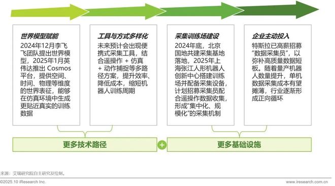 5商用具身智能白皮书EVO视讯真人202(图38)