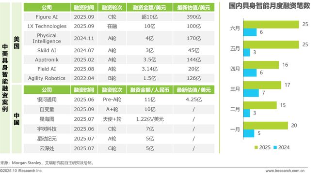 5商用具身智能白皮书EVO视讯真人202(图40)