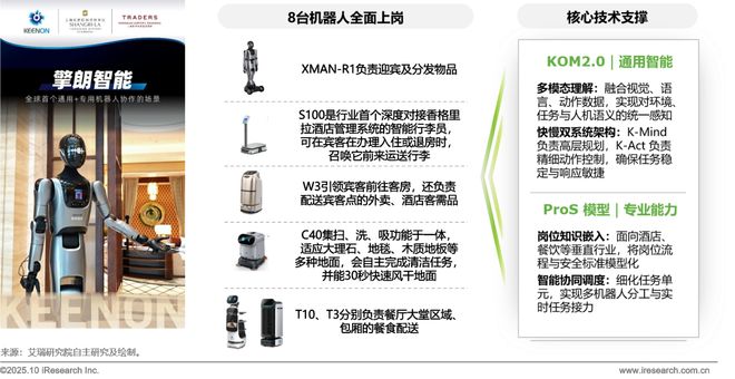 5商用具身智能白皮书EVO视讯真人202(图39)