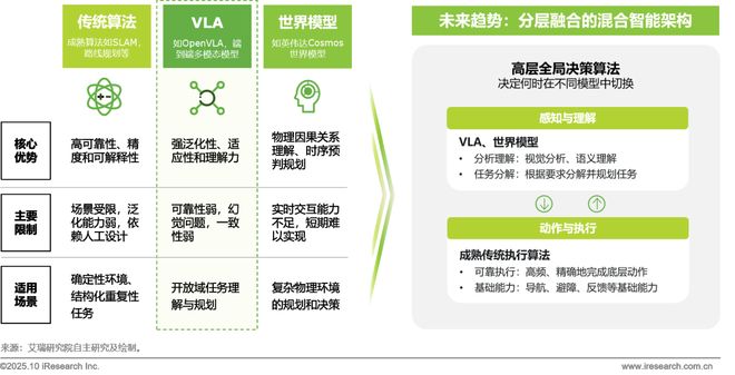 5商用具身智能白皮书EVO视讯真人202(图43)